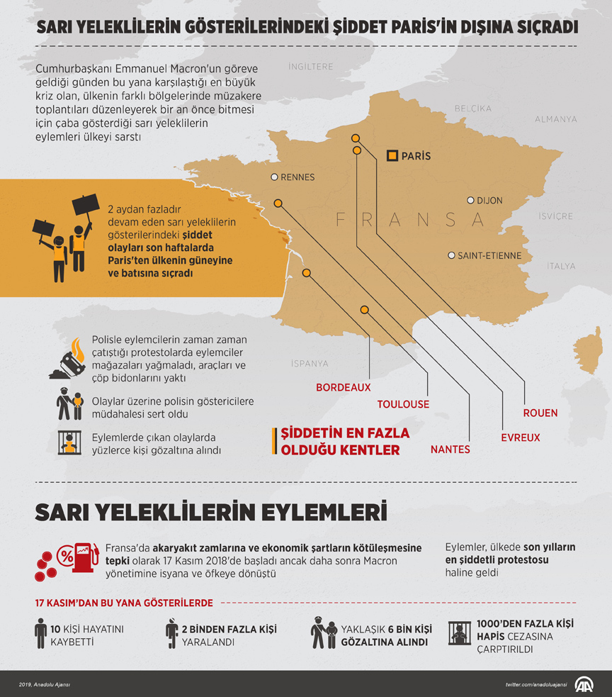 fransa sarı yelekliler