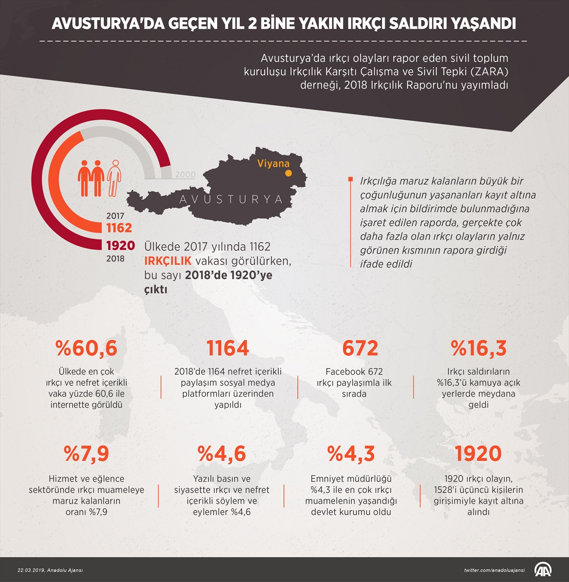 Avusturya İslamofobik saldırılar