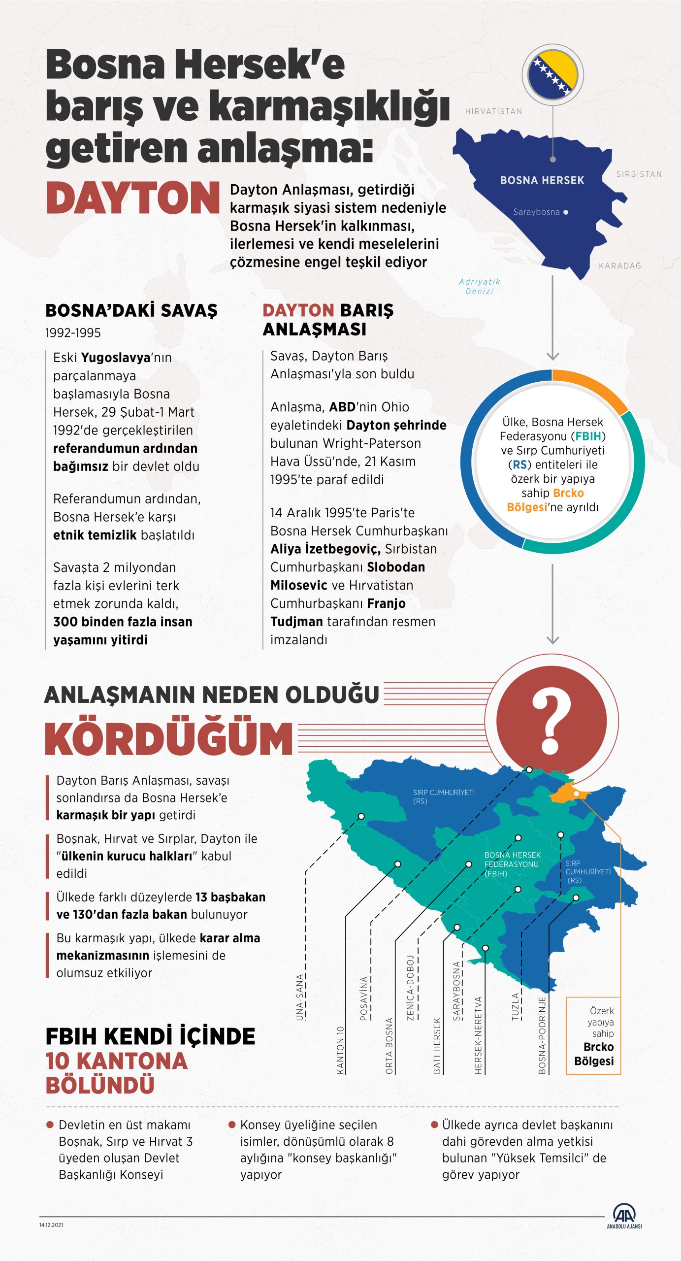 Dayton Anlaşması'nın 26. Yılında Bosna Hersek'te Gerilim Artıyor