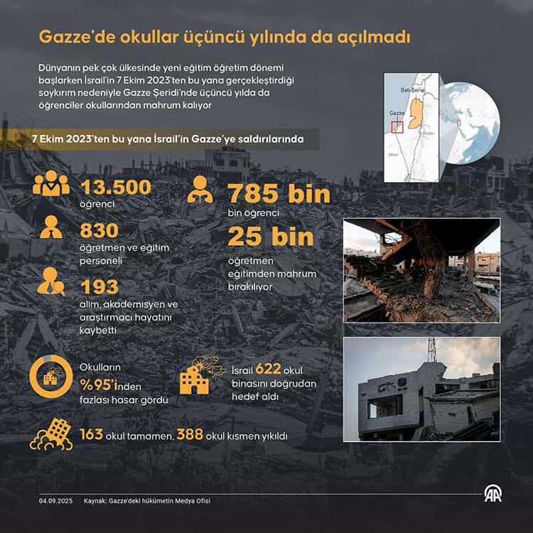 İsrail'in Gazze'deki eğitim sistemi üzerindeki etkisi Gazze hükûmeti tarafından kaydedildi. | 04.09.2025 | Fotoğraf: AA